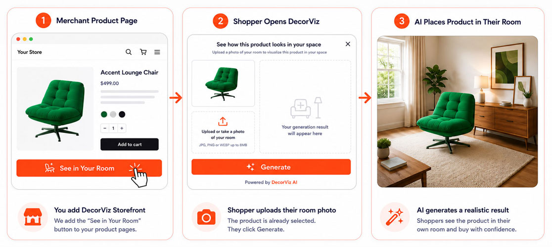 Storefront workflow from a merchant product page to a shopper room preview